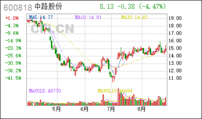 漲停敢死隊(duì)逆市買(mǎi)入20只強(qiáng)勢(shì)股，獸藥板塊備受青睞