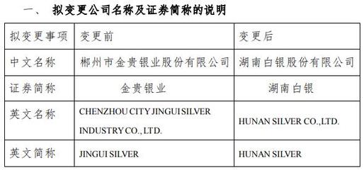 金貴銀業(yè):公司證券簡稱擬變更為“湖南白銀”