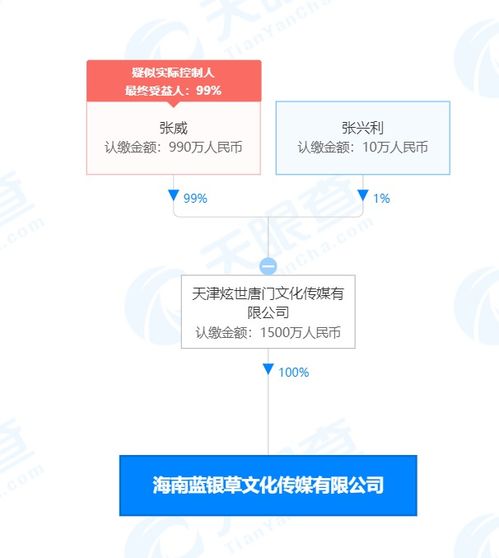 唐家三少投資成立新公司,注冊(cè)資本1500萬(wàn)元