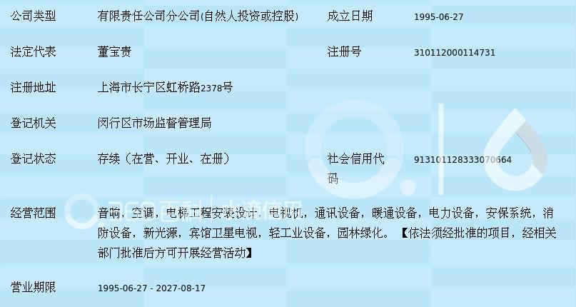 上海神龍農(nóng)工商集團(tuán)倉(cāng)興實(shí)業(yè)申龍工程分公司