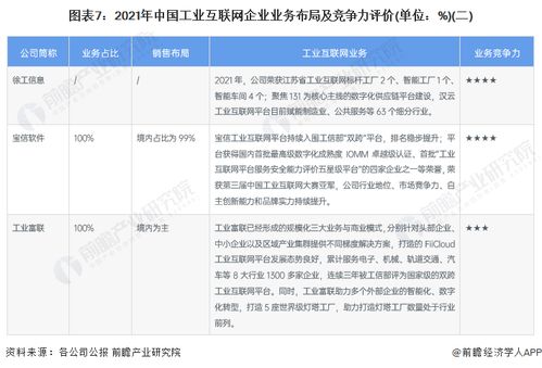 工業(yè)互聯(lián)網(wǎng)產(chǎn)業(yè)招商清單 浪潮信息 用友網(wǎng)絡(luò) 東方國信等最新投資動向