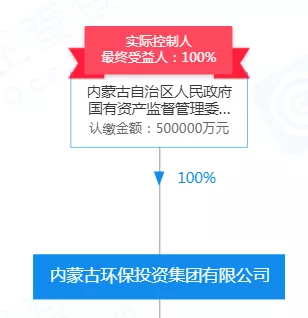 24家省級“環(huán)保類”集團(tuán)橫空出世,偶然or必然?